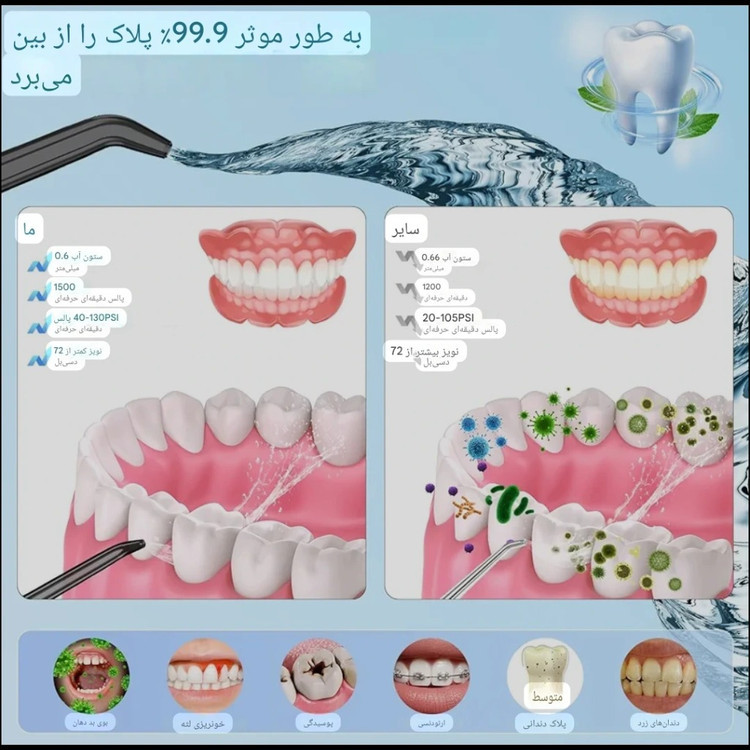 واترجت هوشمند OGVDOE مدل C6SE-BT قابلیت اتصال و کنترل از راه دور با موبایل (آمازون - استوک صفر)